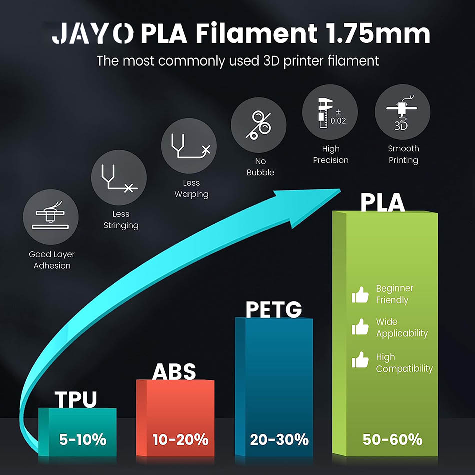 JAYO PLA / ABS / PETG / 실크 / A - 3D Printing Nylon 리뷰 및 가격