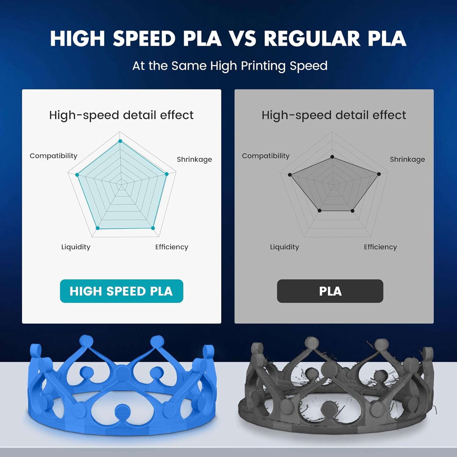 SUNLU 10KG APLA/PLA 메타/고속 PLA/ - 3D Printing Nylon 리뷰 및 가격
